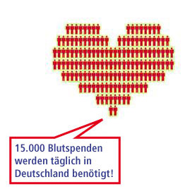 Blutspenden Statistik